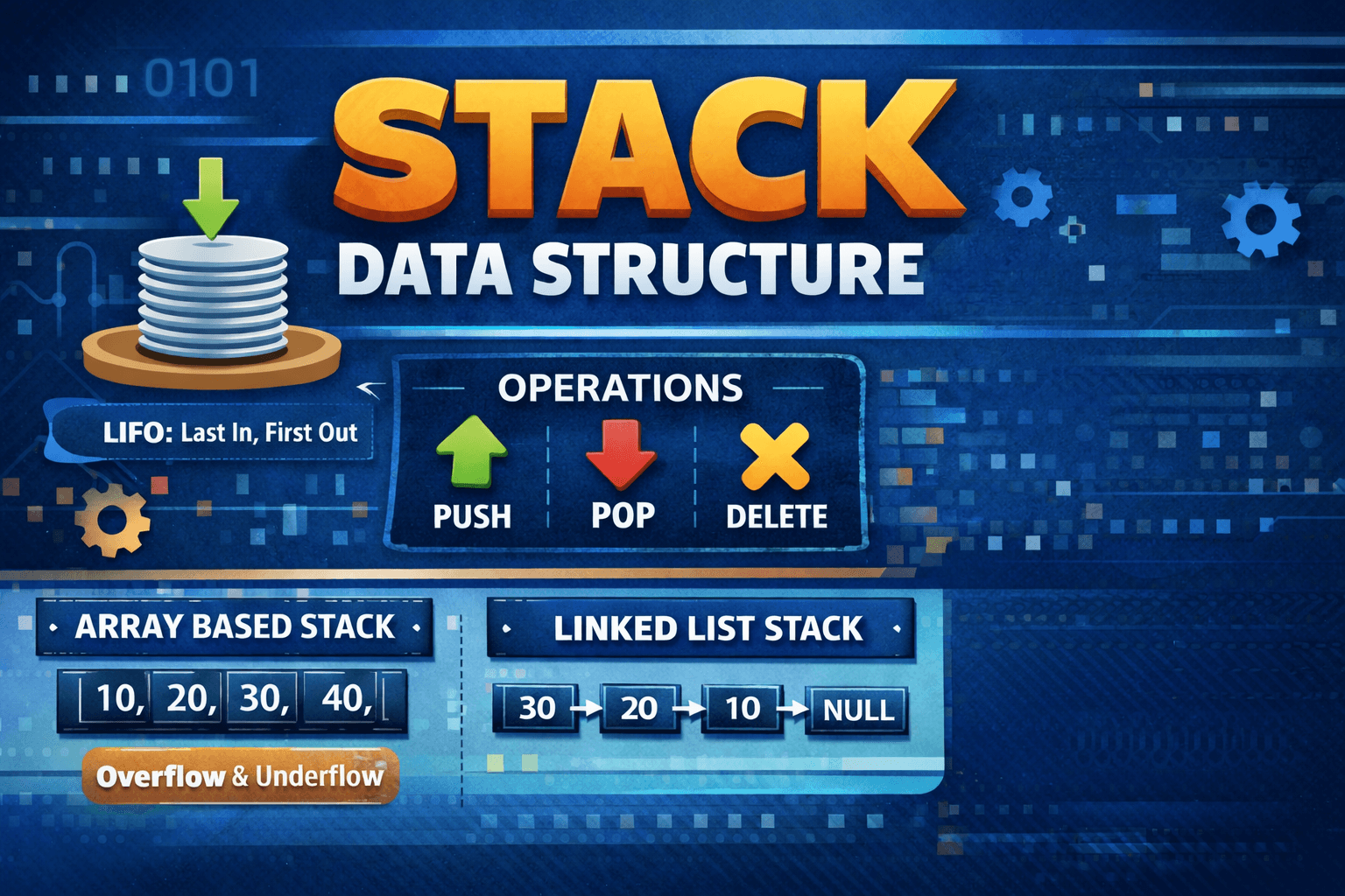 Stack Data Structure